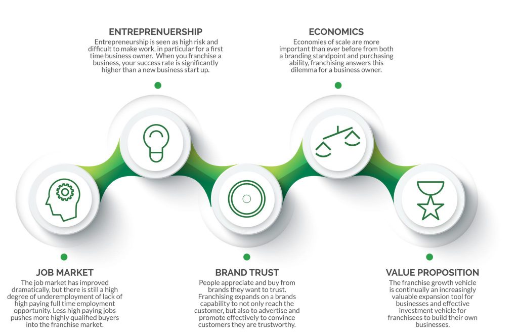 Infographic IndustryFacts Artboard 29